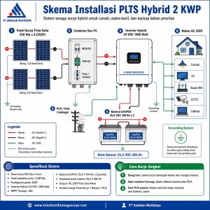 Paket PLTS Hybrid 2 KWP untuk Rumah dan Usaha: Spesifikasi, Cara Kerja, dan Keunggulannya d4274fe5 f4d5 4f0c b20c 2b06af0e23a0